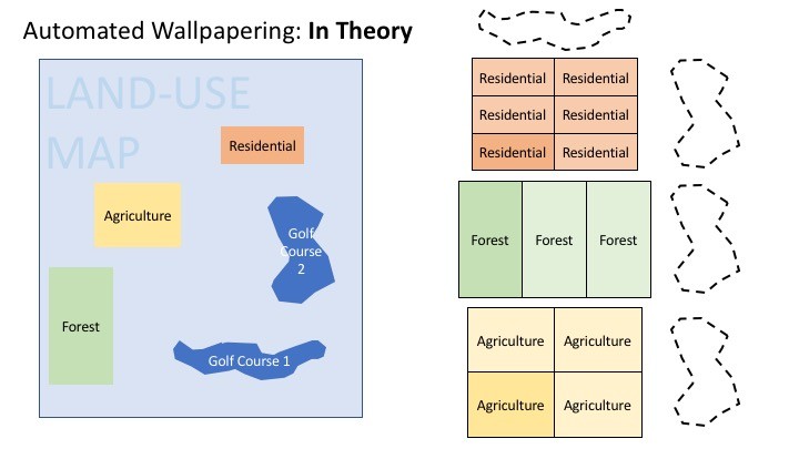 graphs demonstrating wallpapering concepts
